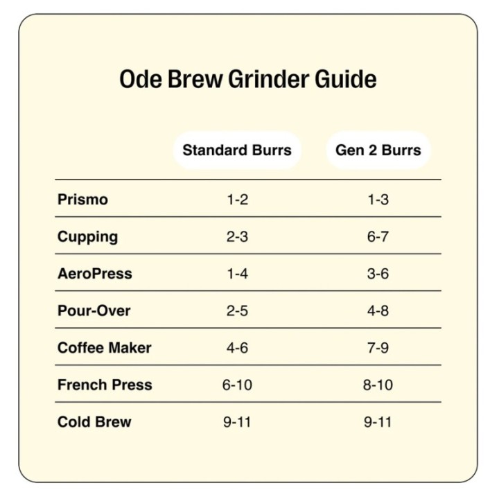 Fellow Ode Brew Burrs - Upgrade Knives for Gen 1.1