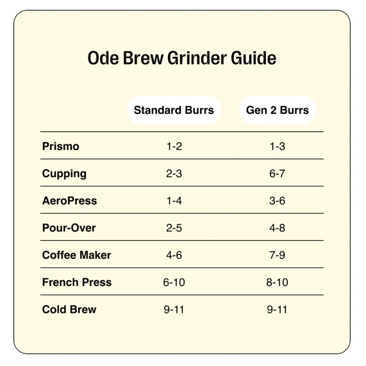 Fellow Ode Brew Burrs - Upgrade Knives for Gen 1.1